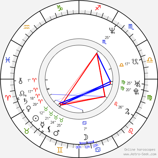 Millie Stegmann birth chart, biography, wikipedia 2024, 2025