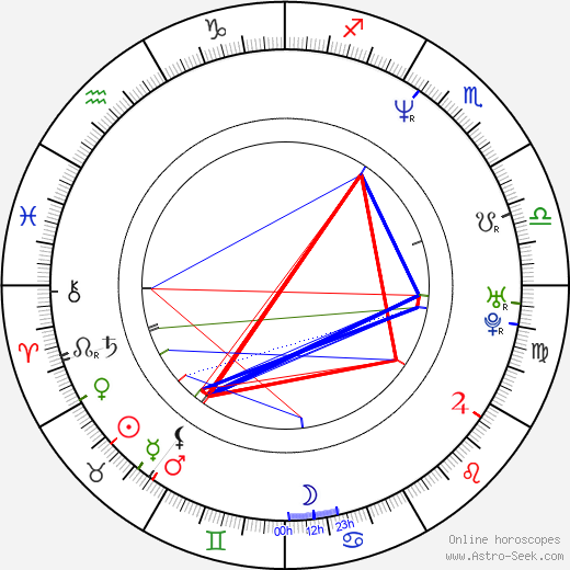 Millie Stegmann birth chart, Millie Stegmann astro natal horoscope, astrology