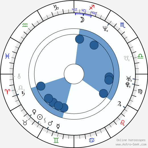 Miroslav Singer wikipedia, horoscope, astrology, instagram