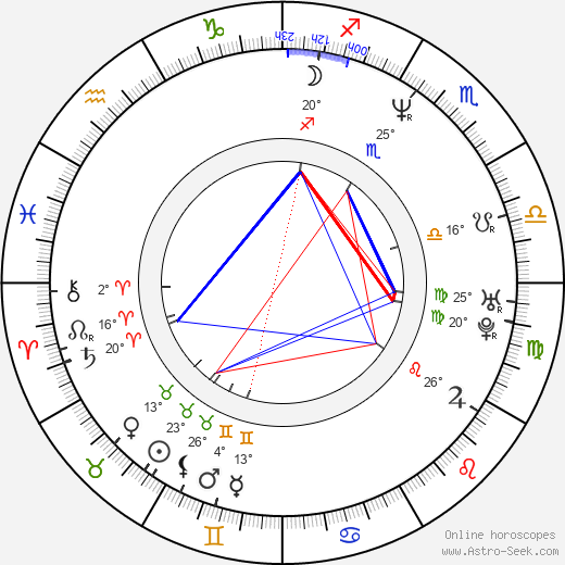 Miroslav Singer birth chart, biography, wikipedia 2023, 2024