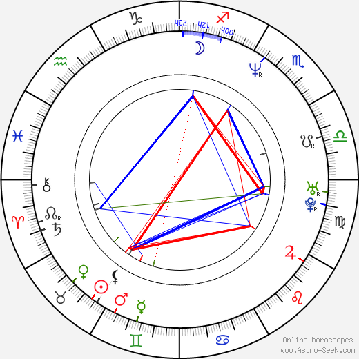 Miroslav Singer birth chart, Miroslav Singer astro natal horoscope, astrology