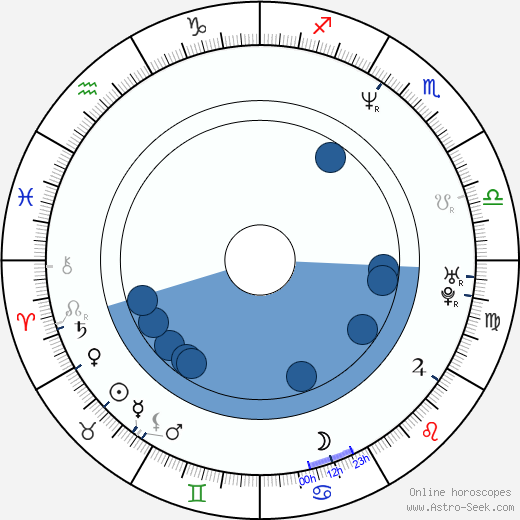 Nina Paley horoscope, astrology, sign, zodiac, date of birth, instagram