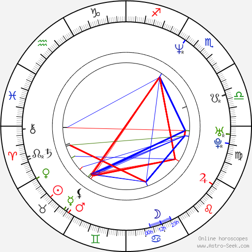 Nina Paley birth chart, Nina Paley astro natal horoscope, astrology