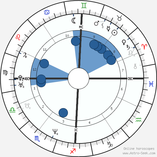 Oliver Bierhoff wikipedia, horoscope, astrology, instagram