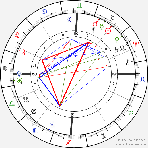 Oliver Bierhoff birth chart, Oliver Bierhoff astro natal horoscope, astrology