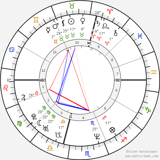 Omar Camporese birth chart, biography, wikipedia 2023, 2024