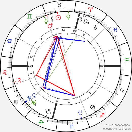 Omar Camporese birth chart, Omar Camporese astro natal horoscope, astrology