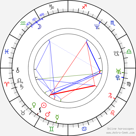 Pavel Horňák birth chart, Pavel Horňák astro natal horoscope, astrology