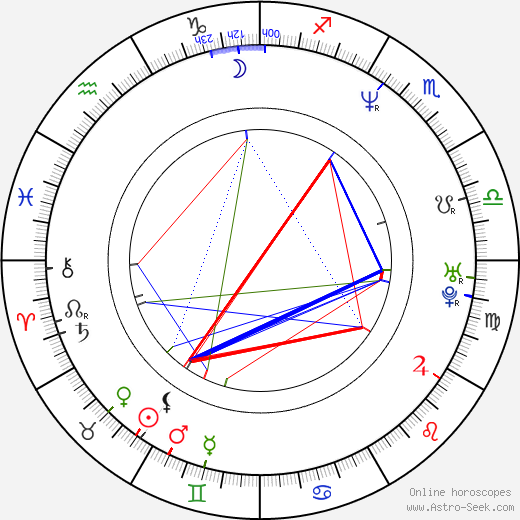 Petr Lom birth chart, Petr Lom astro natal horoscope, astrology