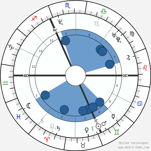 Phil Hansen wikipedia, biography, birth chart, instagram Phil Hansen wikipedia, horoscope, astrology, instagram