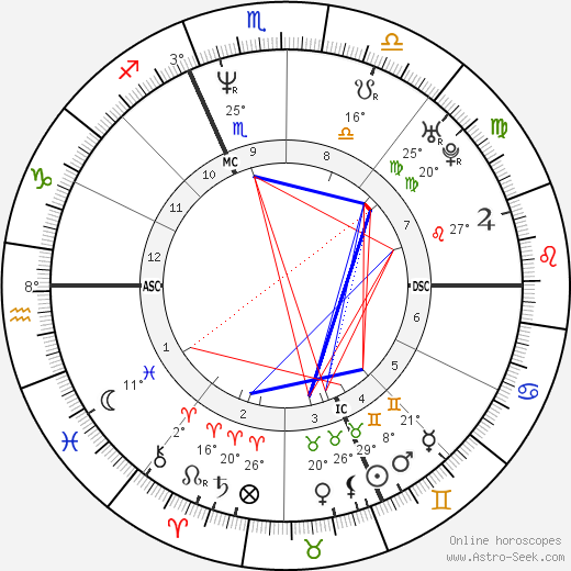 Phil Hansen birth chart, biography, wikipedia 2023, 2024