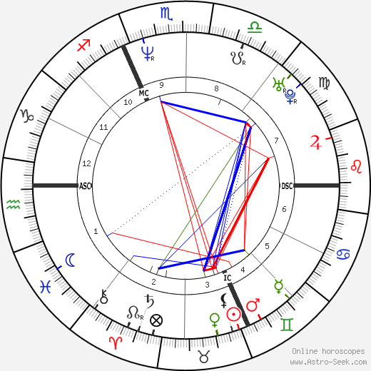 Phil Hansen birth chart, Phil Hansen astro natal horoscope, astrology