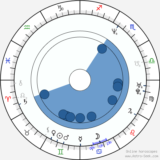 Renee Allman horoscope, astrology, sign, zodiac, date of birth, instagram