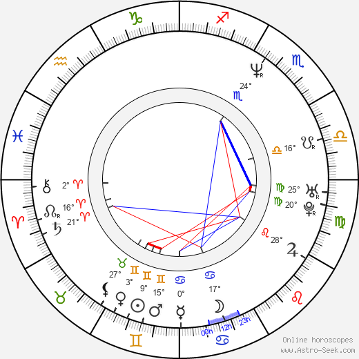 Renee Allman birth chart, biography, wikipedia 2024, 2025