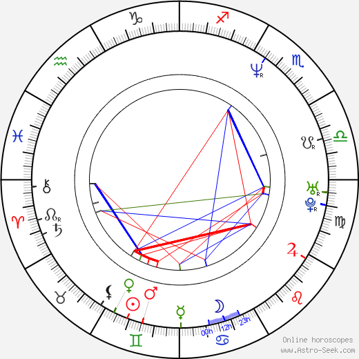 Renee Allman birth chart, Renee Allman astro natal horoscope, astrology