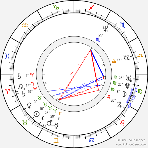 Robert Kirchhoff birth chart, biography, wikipedia 2024, 2025