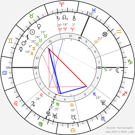 Robin Kaplan birth chart, biography, wikipedia 2023, 2024