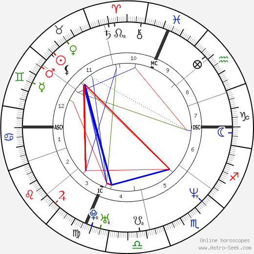 Robin Kaplan birth chart, Robin Kaplan astro natal horoscope, astrology