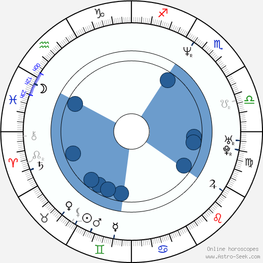 Rodrigo Andrés González Espindola wikipedia, horoscope, astrology, instagram