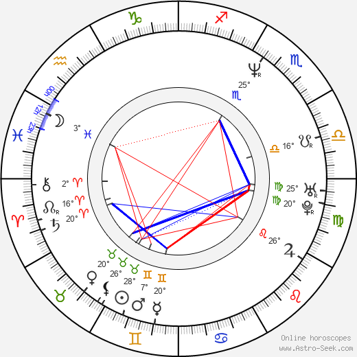 Rodrigo Andrés González Espindola birth chart, biography, wikipedia 2023, 2024