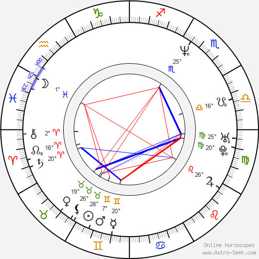 Saša Anočić birth chart, biography, wikipedia 2024, 2025