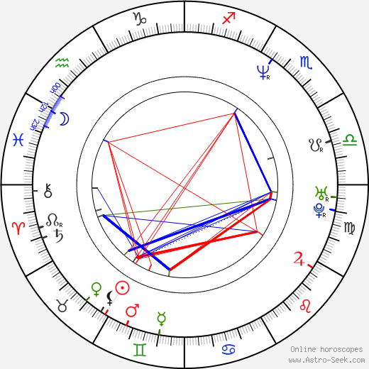 Saša Anočić birth chart, Saša Anočić astro natal horoscope, astrology