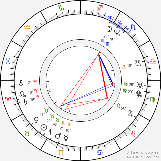 Scott Schwartz birth chart, biography, wikipedia 2024, 2025