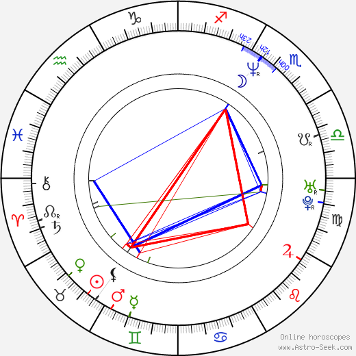 Scott Schwartz birth chart, Scott Schwartz astro natal horoscope, astrology