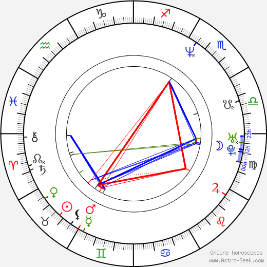 Sebastian Schipper birth chart, Sebastian Schipper astro natal horoscope, astrology