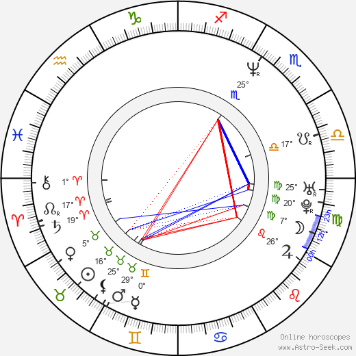 Tereza Brodská birth chart, biography, wikipedia 2024, 2025