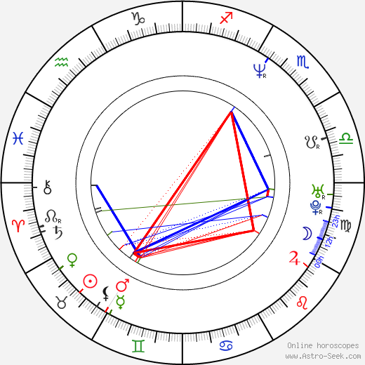 Tereza Brodská birth chart, Tereza Brodská astro natal horoscope, astrology