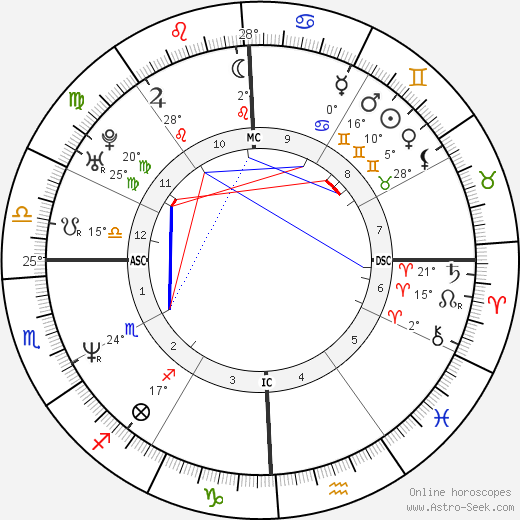 Timothy Brady birth chart, biography, wikipedia 2024, 2025