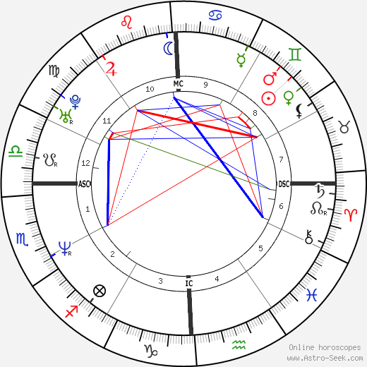 Timothy Brady birth chart, Timothy Brady astro natal horoscope, astrology