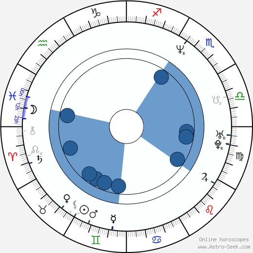 Timothy Olyphant Oroscopo, astrologia, Segno, zodiac, Data di nascita, instagram