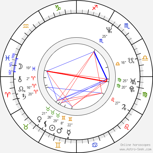 Timothy Olyphant birth chart, biography, wikipedia 2024, 2025
