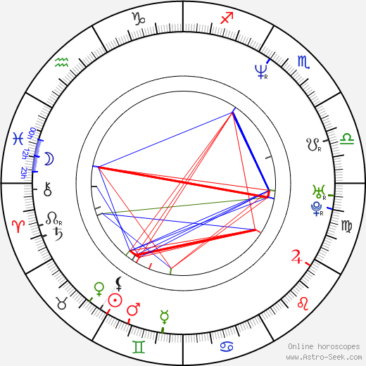 Timothy Olyphant birth chart, Timothy Olyphant astro natal horoscope, astrology