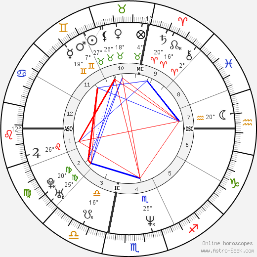 Todd Copeland birth chart, biography, wikipedia 2024, 2025
