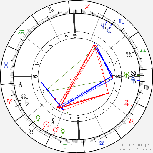 Tony Hawk birth chart, Tony Hawk astro natal horoscope, astrology