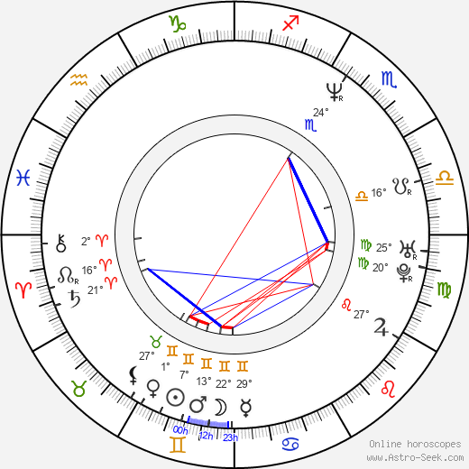 Tony Leech birth chart, biography, wikipedia 2024, 2025
