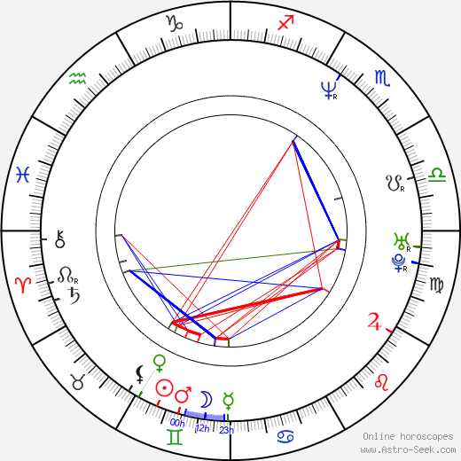 Tony Leech birth chart, Tony Leech astro natal horoscope, astrology