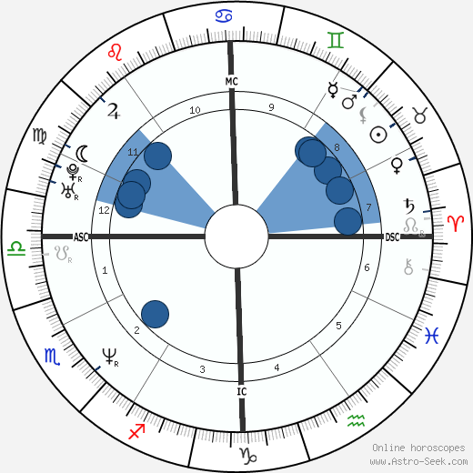 Traci Elizabeth Lords wikipedia, horoscope, astrology, instagram