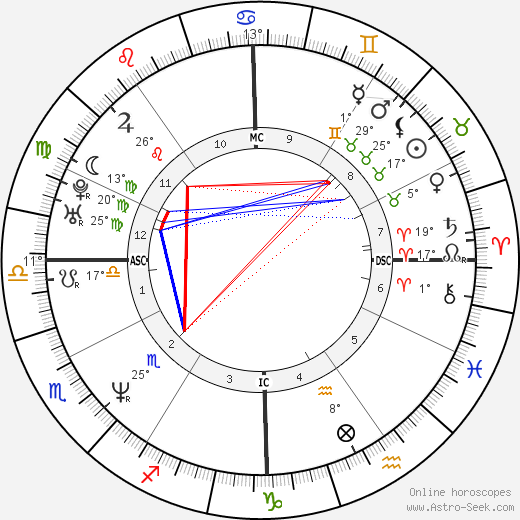 Traci Elizabeth Lords birth chart, biography, wikipedia 2023, 2024