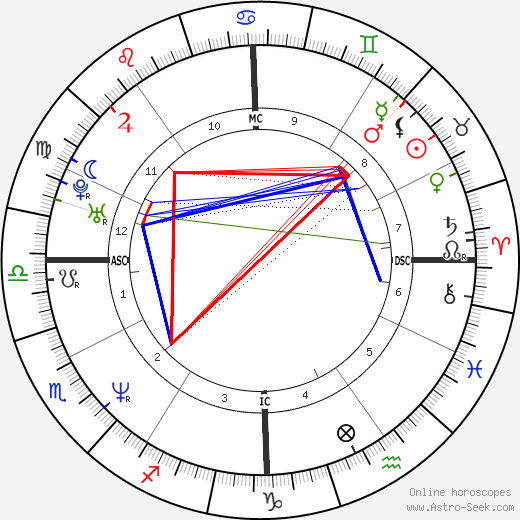 Traci Elizabeth Lords birth chart, Traci Elizabeth Lords astro natal horoscope, astrology