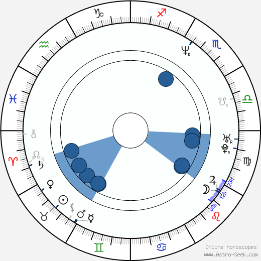Tyler Layton Oroscopo, astrologia, Segno, zodiac, Data di nascita, instagram