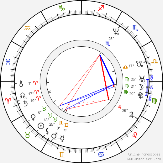 Valeria Lorca birth chart, biography, wikipedia 2023, 2024