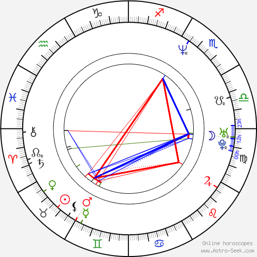 Valeria Lorca birth chart, Valeria Lorca astro natal horoscope, astrology