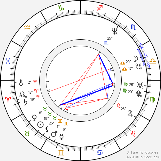 Ville Klinga birth chart, biography, wikipedia 2023, 2024