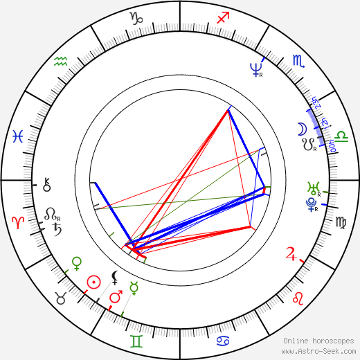 Ville Klinga birth chart, Ville Klinga astro natal horoscope, astrology