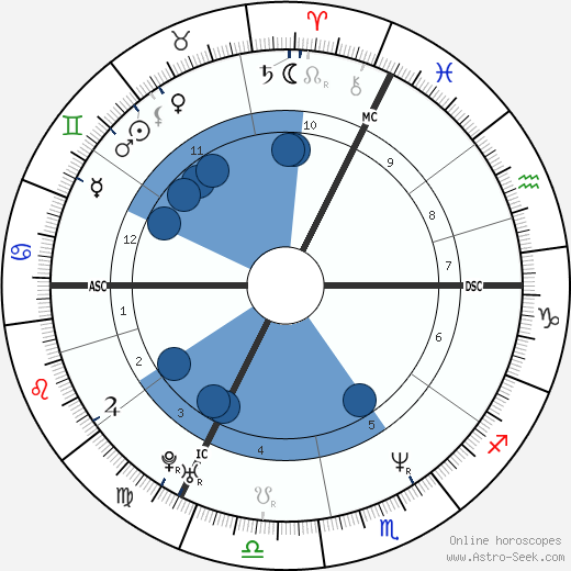 Vince Ebert wikipedia, biography, birth chart, instagram Vince Ebert wikipedia, horoscope, astrology, instagram