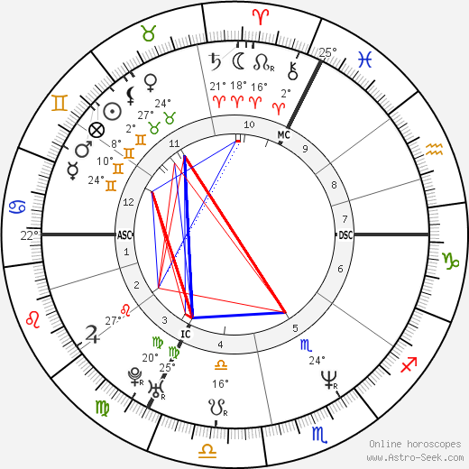 Vince Ebert birth chart, biography, wikipedia 2024, 2025